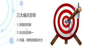 天貓代運(yùn)營(yíng)